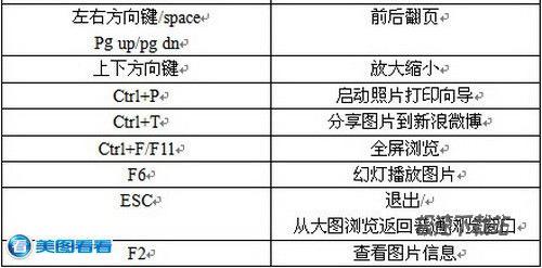 图04 操作快捷键示意