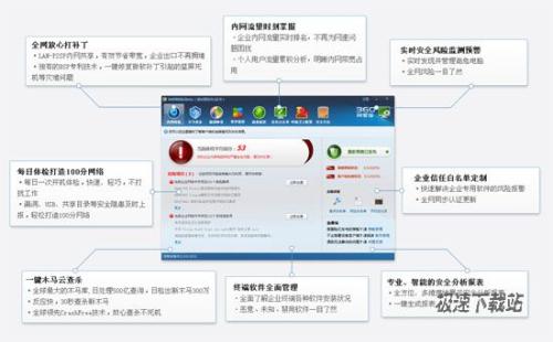360安全卫士网管版