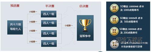 图2：简单游SD敢达机师悬赏令！