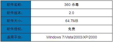 图1：超强四核杀毒 360杀毒2.0新评测