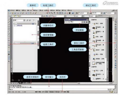 图1 AutoCAD 2006软件首次启动的默认界面