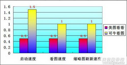 图2 系统资源占用对比