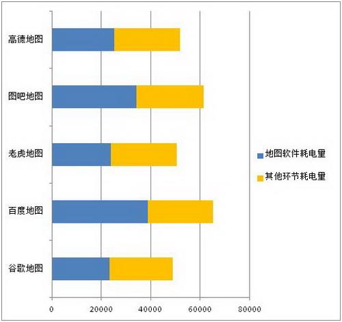 测试结果对比