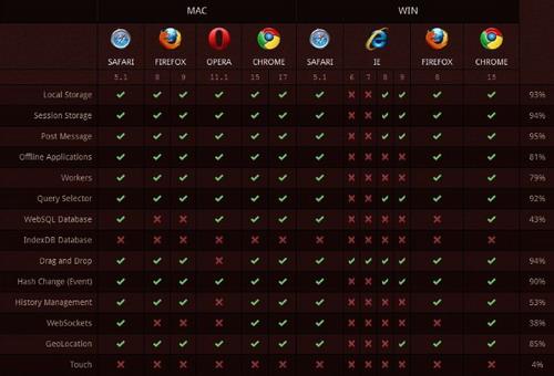 HTML5 Web 应用程序