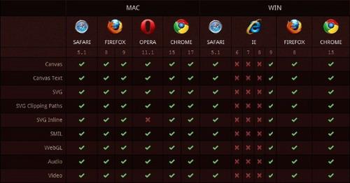 HTML5 图形 和 嵌入式内容