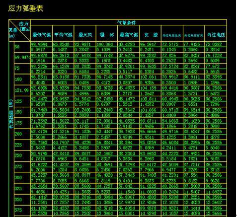 图3：浩辰CAD教程架空线路之导线力学计算