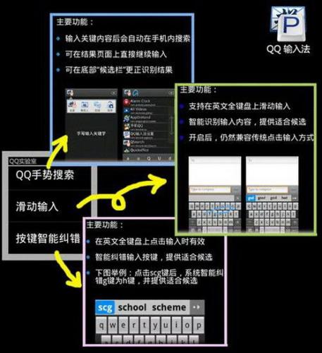 图1 新版本中的强大功能都来自QQ实验室