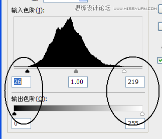 图7：Photoshop详细解析色阶命令的使用原理