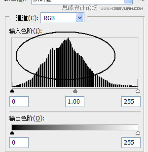 图8：Photoshop详细解析色阶命令的使用原理