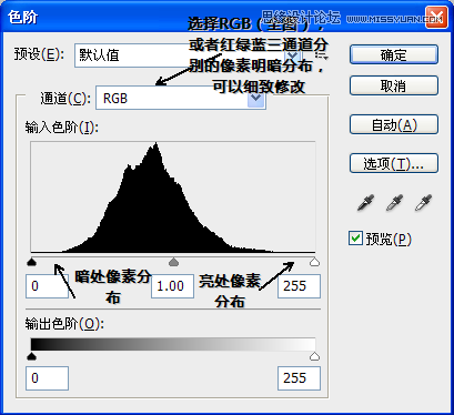 图1：Photoshop详细解析色阶命令的使用原理