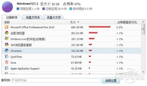 显示该磁盘中装有哪些软件