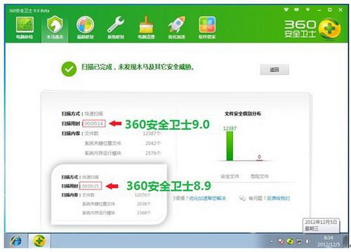 图4：木马查杀快速扫描用时由25秒缩短至14秒