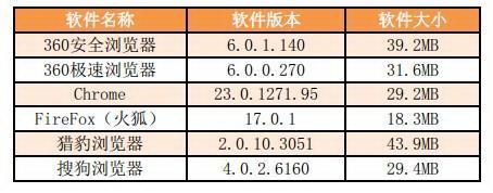 测试软件