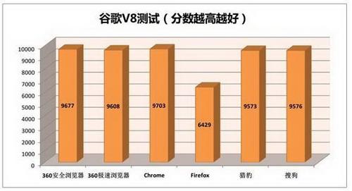 JavaScript执行性能