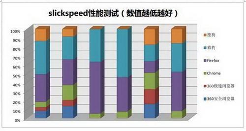 slickspeedCSS选择器性能测试
