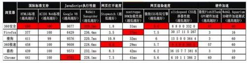 总结