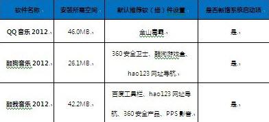 软件列表