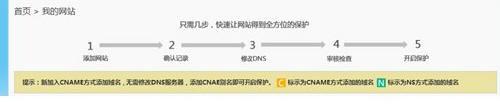 图1：添加360网站卫士的流程