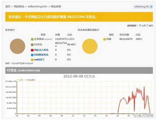 图6：审核通过了就算成功使用360网站卫士了
