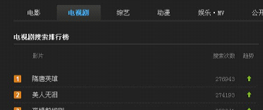 找片页全新改版，新增搜索排行榜