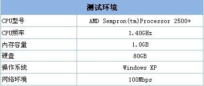 测试环境