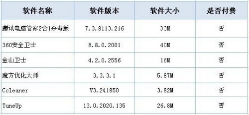 测试软件