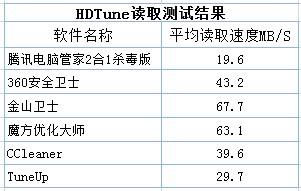 测试结果