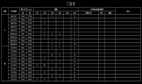 门窗表生成
