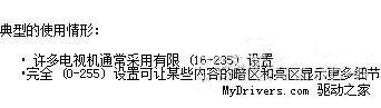 图13：NVIDIA控制面板完整设置教程