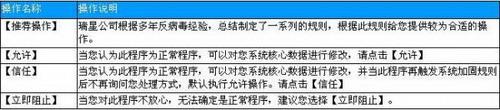 什么是智能主动防御 02