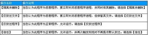 什么是木马行为分析 02