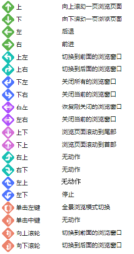 360安全浏览器鼠标手势