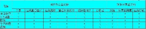 5款网盘基本功能对比