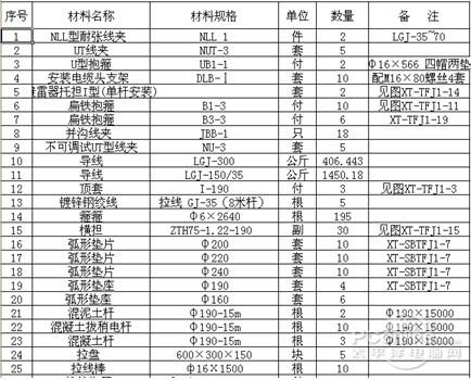 图7：CAD架空线路优化设计软件