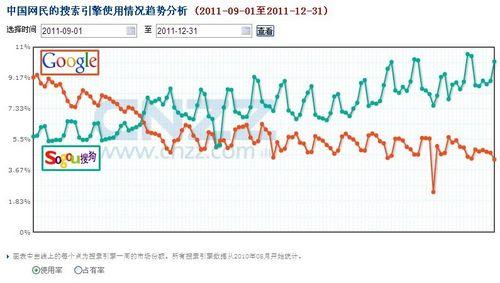 最有价：搜狗高速浏览器
