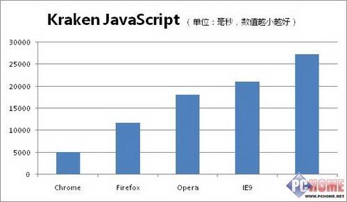 Kraken (数值越小越好)