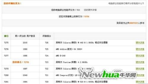 图13：鲁大师V3.1新版评测