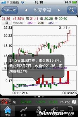 图4：同花顺手机炒股评测