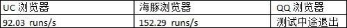 DOM操作