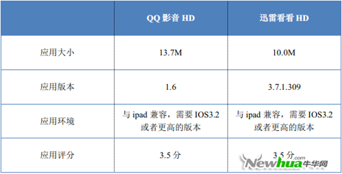 App Store中的简介及各项参数资料