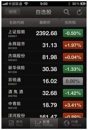自选股行情便捷同步 
