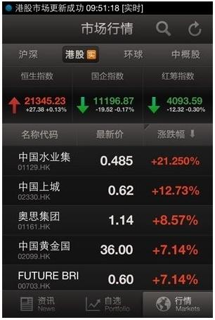 港股实时行情免费查看 
