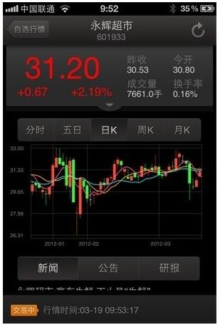 个股行情流畅快速