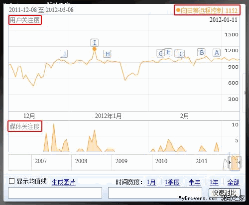 向日葵远程控制百度指数