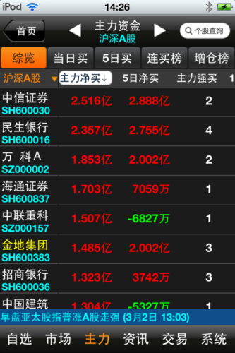 （主力资金）