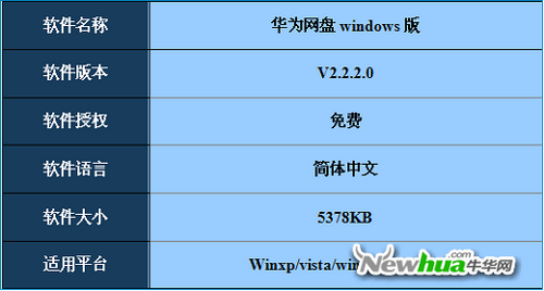 图：2 华为网盘Windows版 V2.2.2.0软件信息