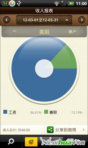 基础报表