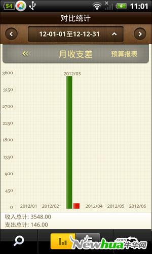 对比统计