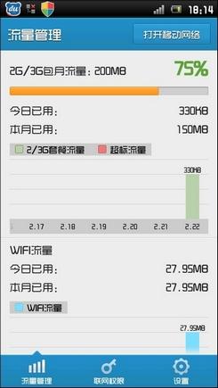 上网流量监控