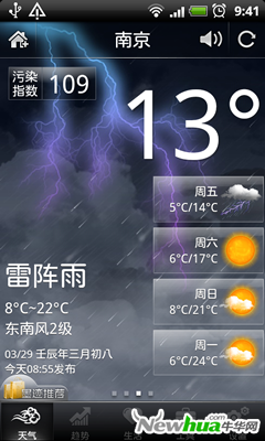 污染指数信息